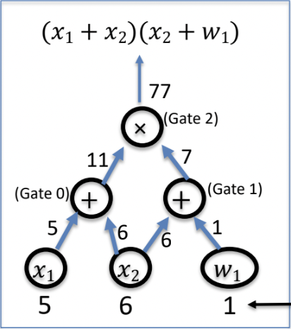 circuit