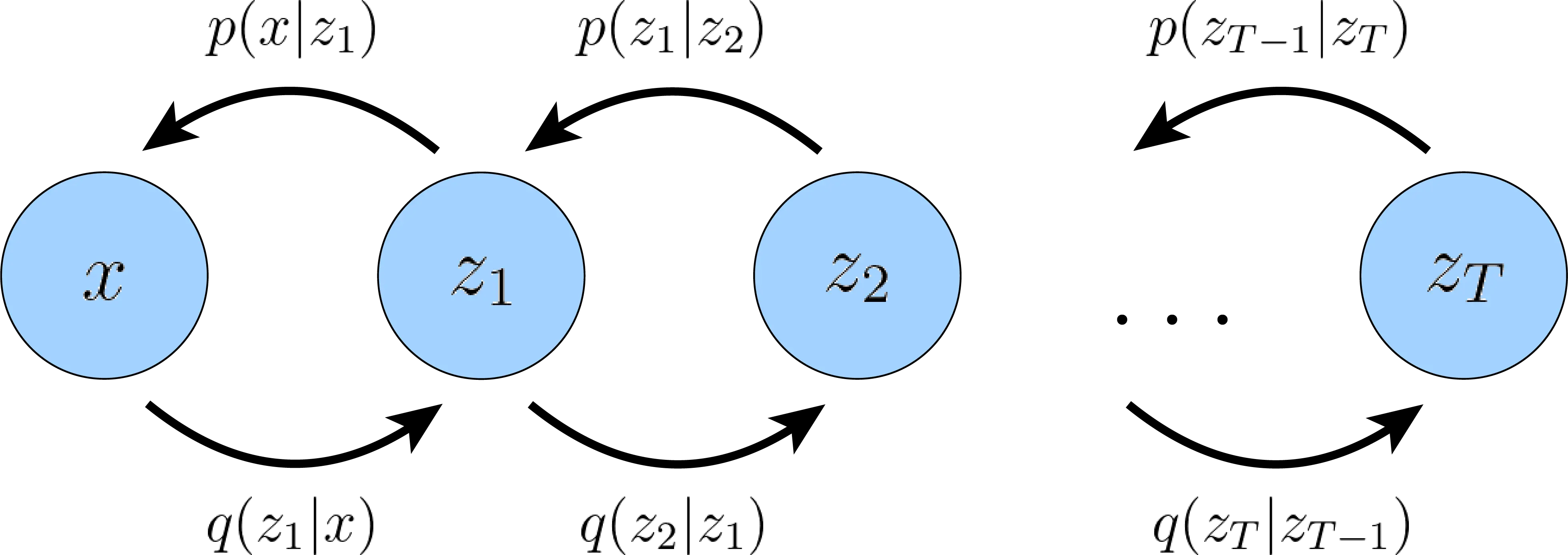 hvae