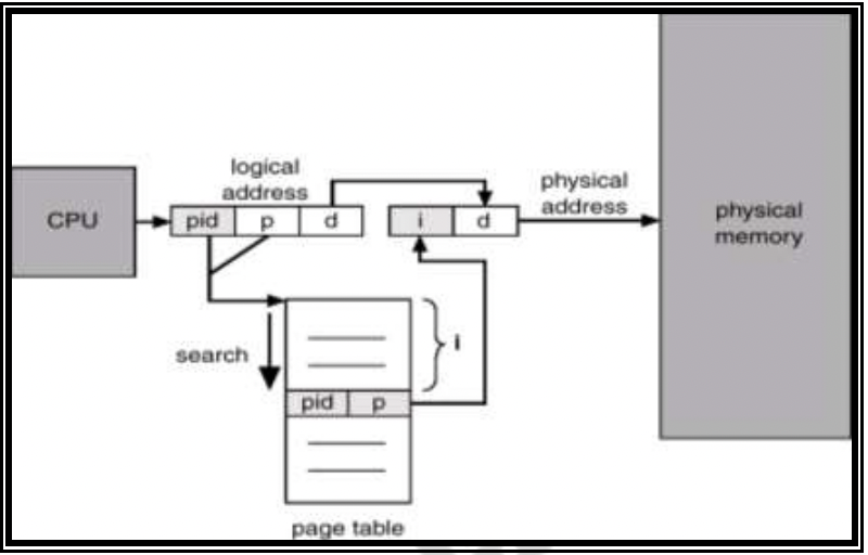 inverted-tables