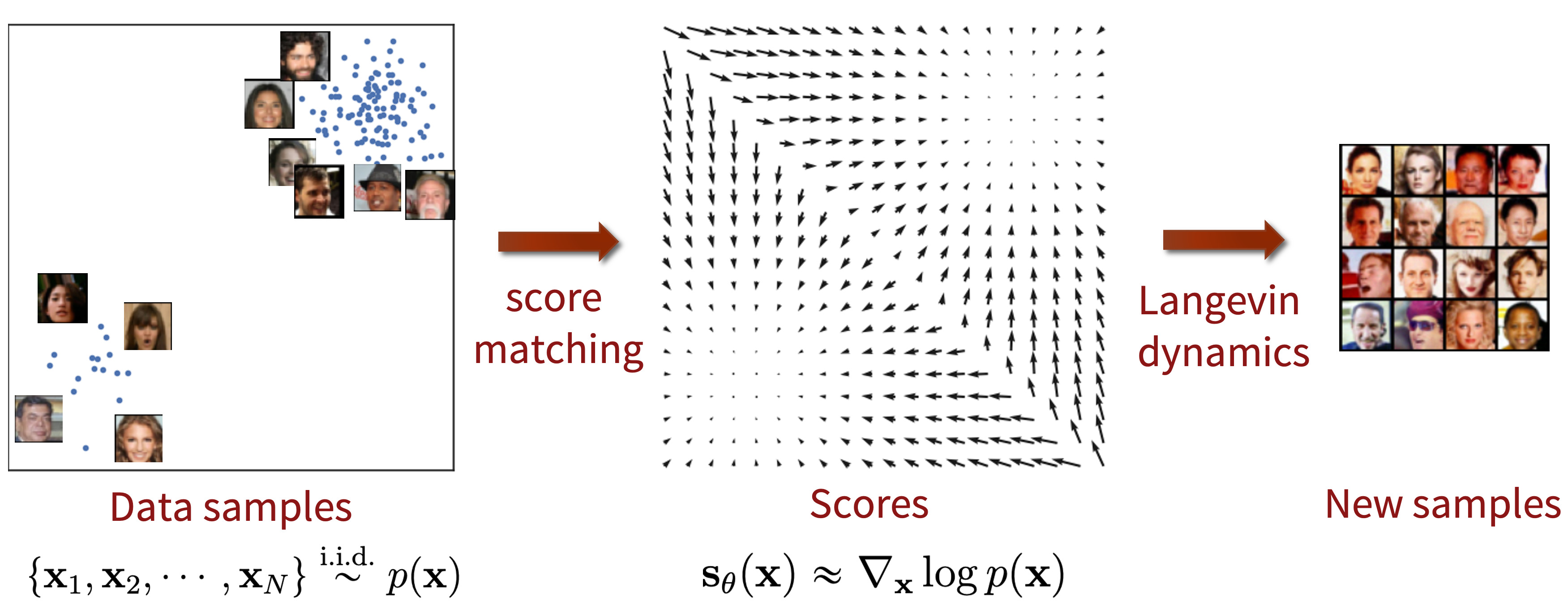 naive-score-matching