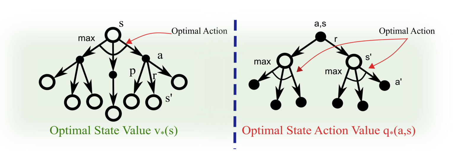 optimal-value-function