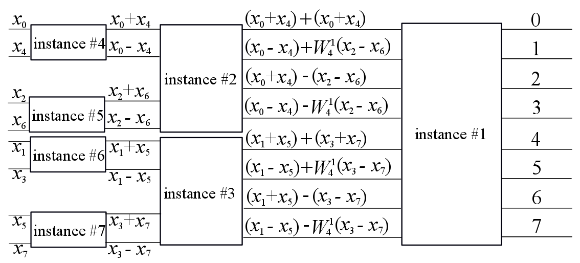 recursive-fft