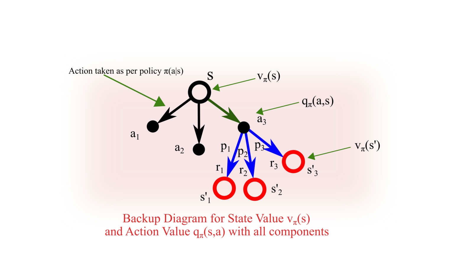 state-action-value-function