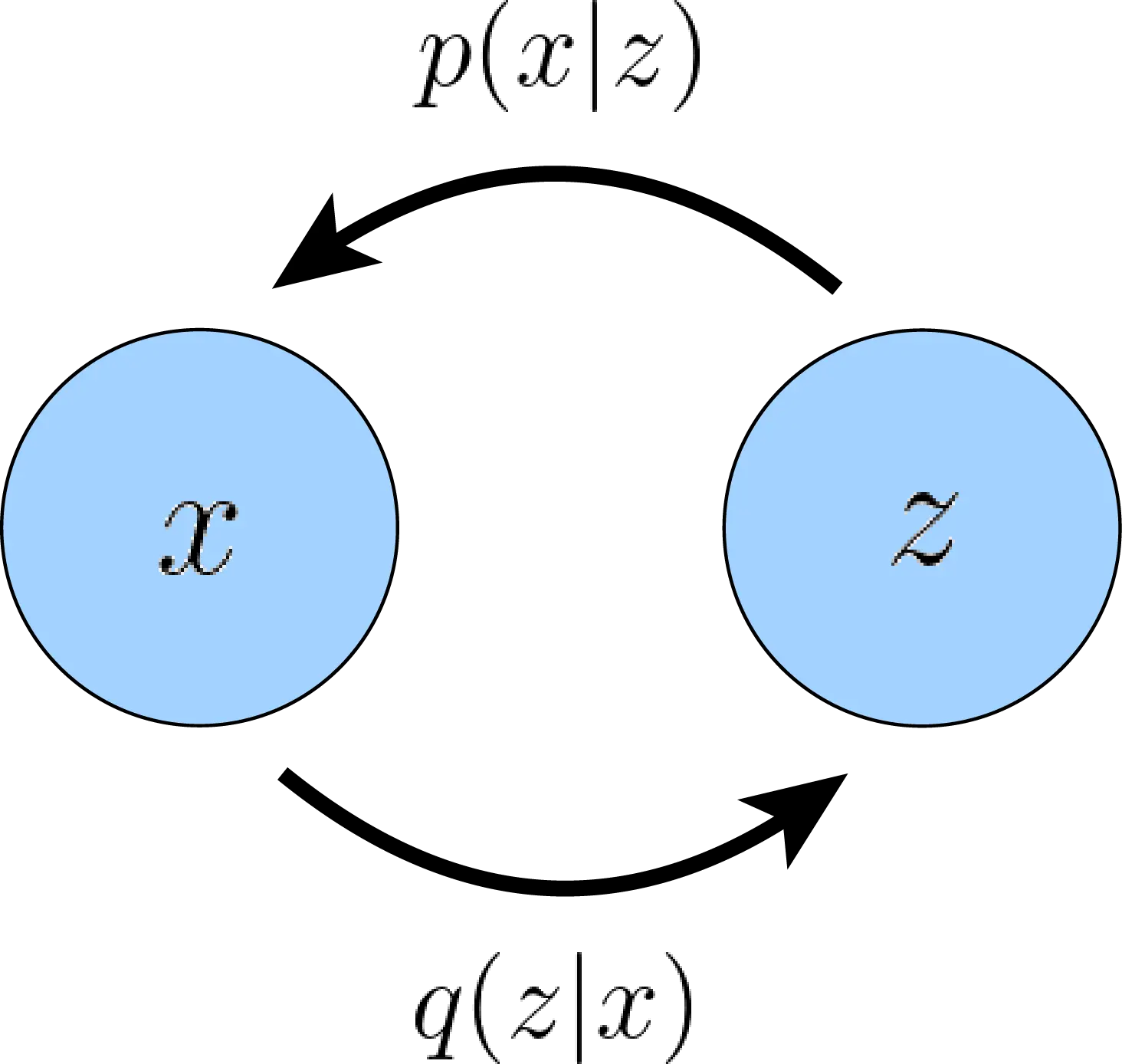 vae|200
